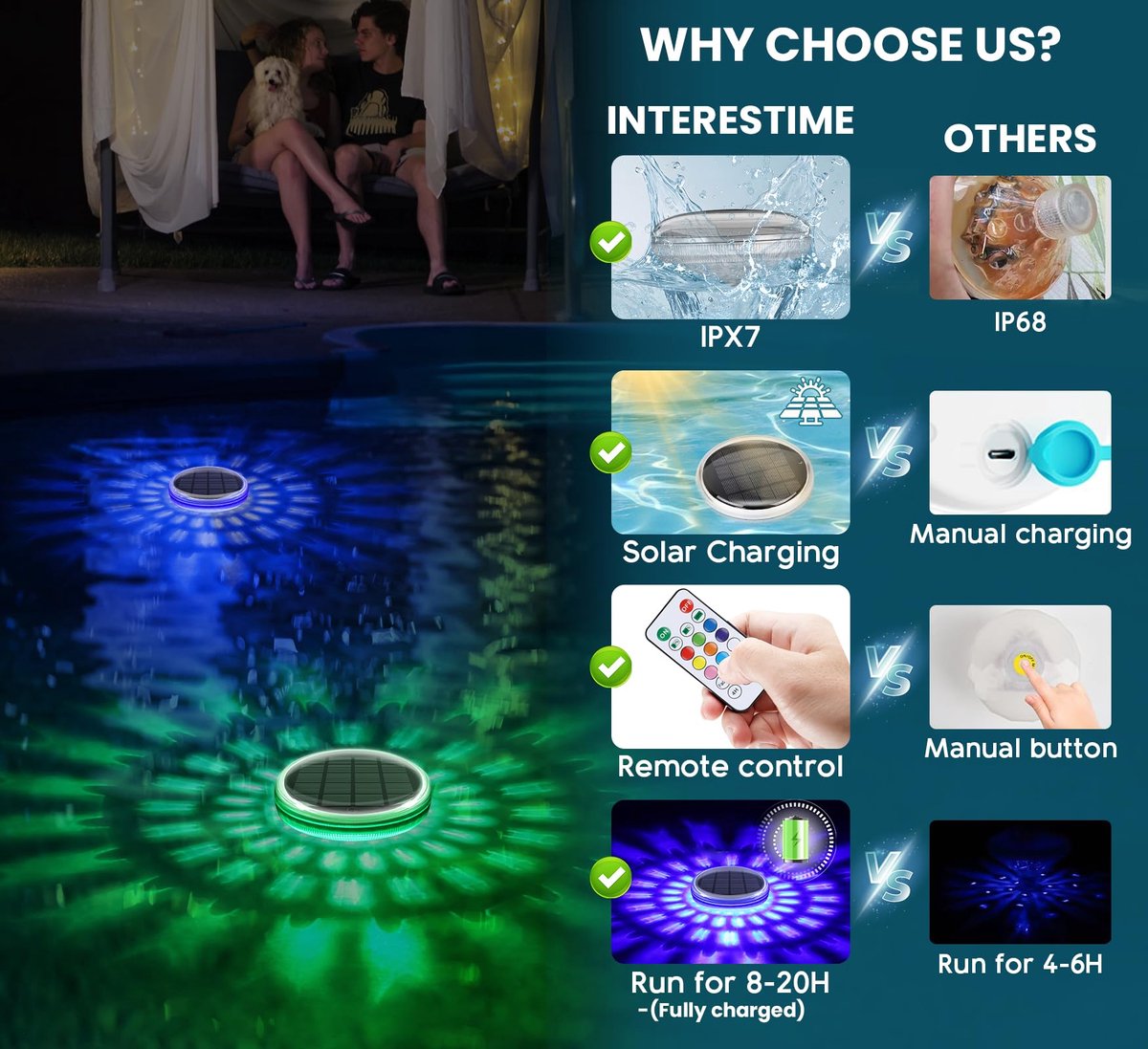 SnelShoppen - Zonne-vijververlichting Drijvende Zwembadverlichting met Afstandsbediening, 12 Kleuren RGB, Timer, IPX7 Waterdicht voor Tuin, Spa, Whirl