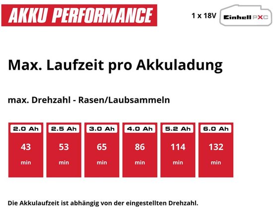 Einhell 3414185 Loofverzamelaar Werkbreedte 550 mm Softgriff, Zonder accu, Zonder lader — afbeelding 3