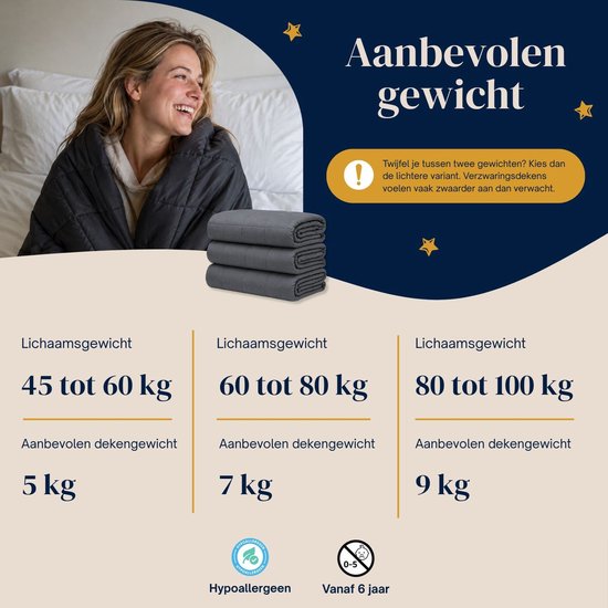 Vrouw in een donkergrijs verzwaringsdeken, met de tekst "Aanbevolen gewicht" en gewichtsindicaties.