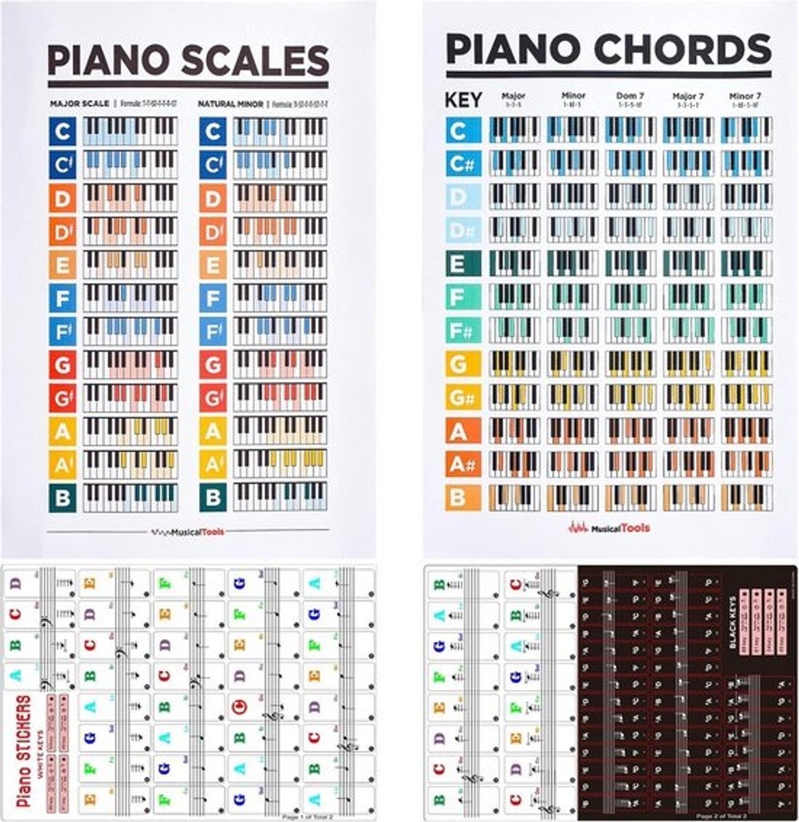 Grote Piano Akkoorden & Toonladders Poster Set voor Beginners met Toetsenbord Stickers