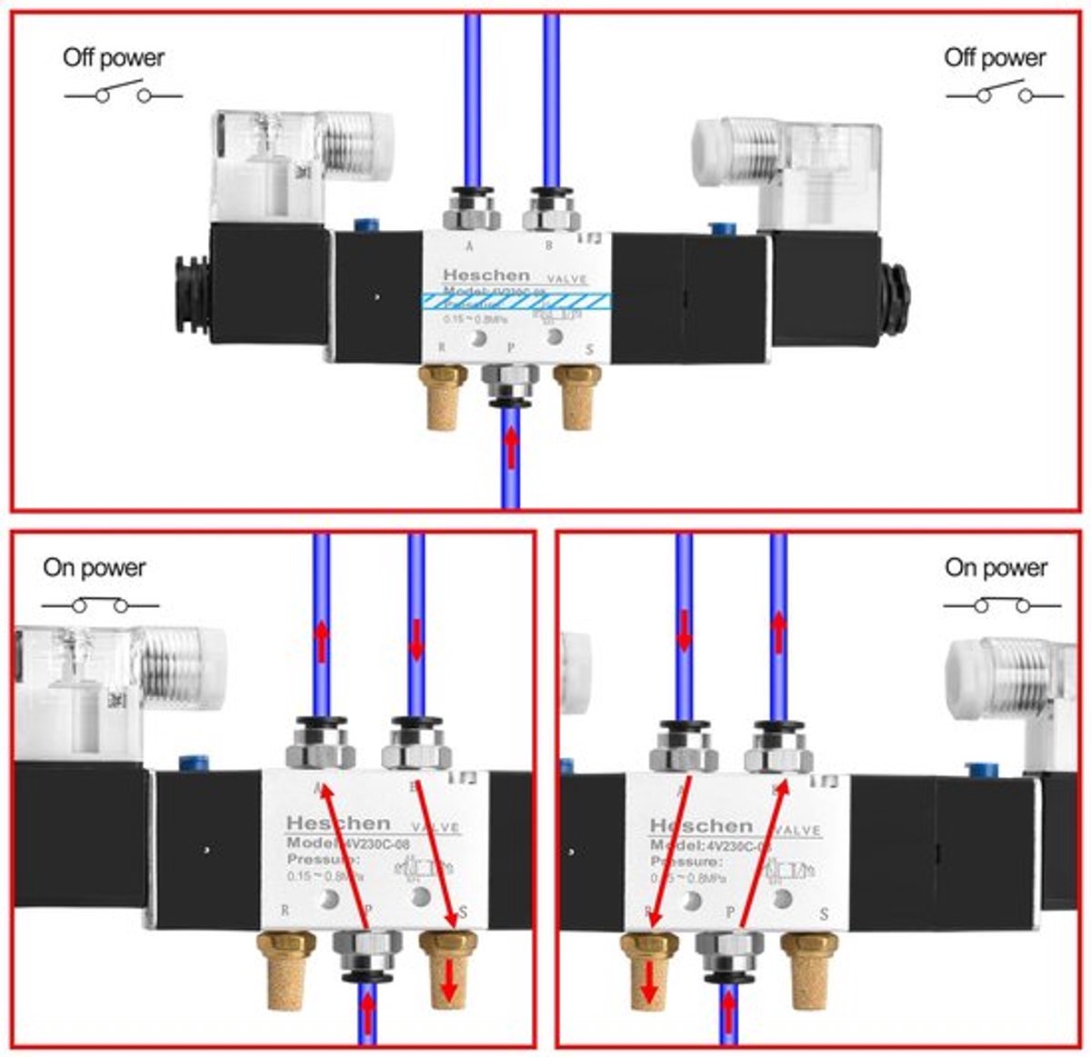 Allecto - Pneumatisch Magneetventiel - 4-Weg 3 Positie - Compact