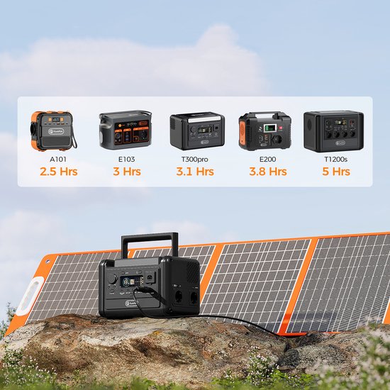Opvouwbaar Zonnepaneel 100W - Draagbaar Solar Panel met USB-C, USB QC3.0 en Snelladen voor Camping — afbeelding 5