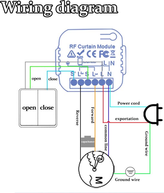 Bedradingsschema voor RF-gordijnmodule met motor, schakelaar, condensator en stroomkabel.