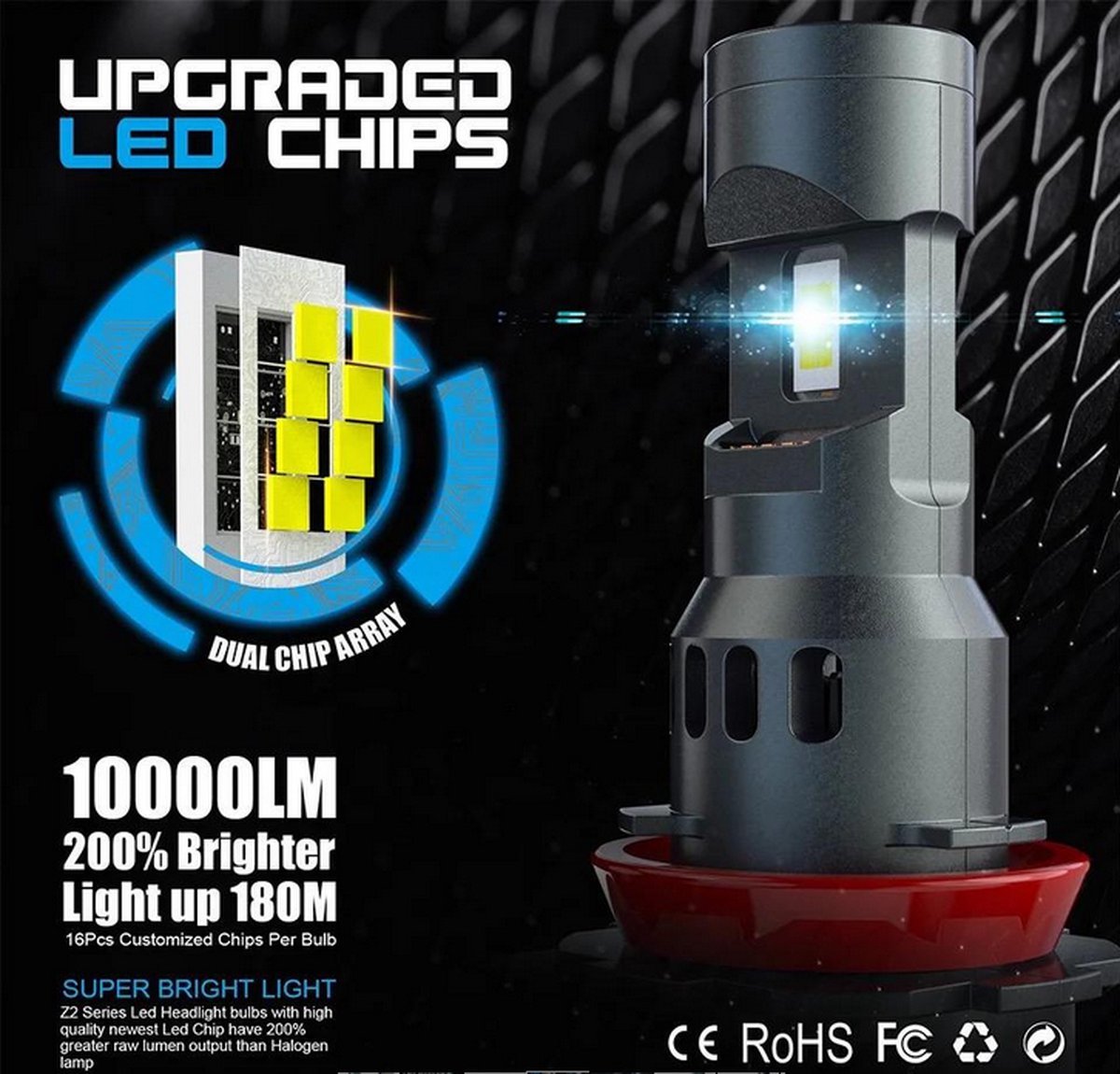 H8 / H9 / H11 LED lampen met – Auto Verlichting Lamp – Dimlicht - 2 stuks – 12V