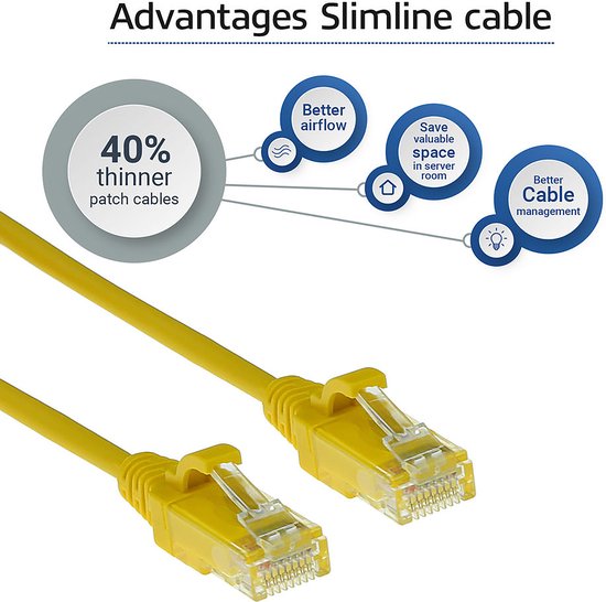 ACT Jaune 0 mètres LSZH U/UTP CAT6 centre de données câble de raccordement mince sans accroc avec Connecteurs RJ45 DC9830