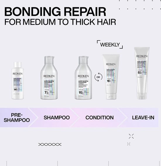 Quatre produits Redken en séquence : Pré-shampoing, Shampoing, Après-shampoing, Sans rinçage. Convient aux cheveux moyens à épais.