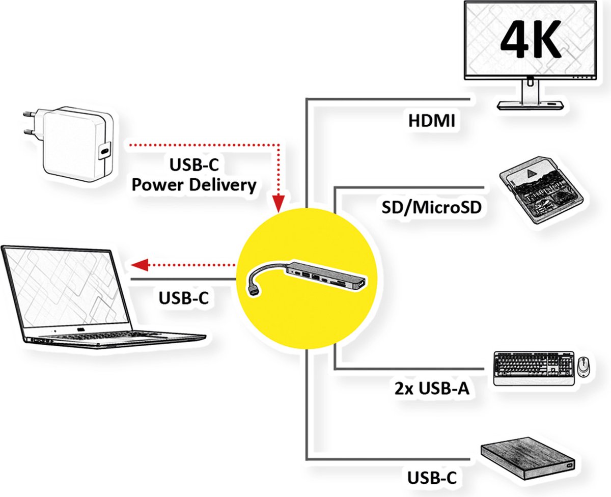 ROLINE dockingstation USB Type C, 4K HDMI , 1x USB2.0 (A), 2x USB3.2 Gen1 (A+C), 1x PD, SD/MicroSD