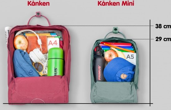 Vergelijking van een roze Kånken rugzak en een turquoise Kånken Mini rugzak, beide gevuld.