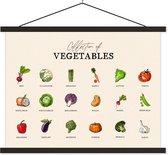 Porte-affiche avec affiche - Affiche scolaire - Légumes - Nourriture - Cuisine - 120x90 cm - Lattes noires
