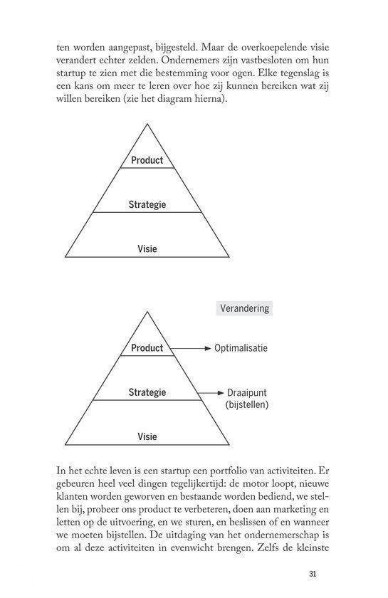 De lean startup