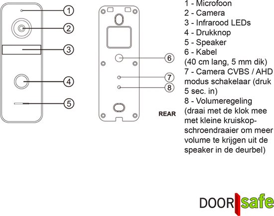 Doorsafe 7560 PRO - Professionele video deurbel met camera - FHD 2MP - 2 x 7" touchscherm - gratis opslag op 32Gb SD-kaart - Zonder internet — afbeelding 3