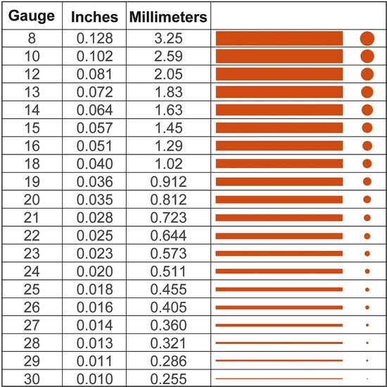 fil de cuivre non peint 1,25 mm - 10 mètres