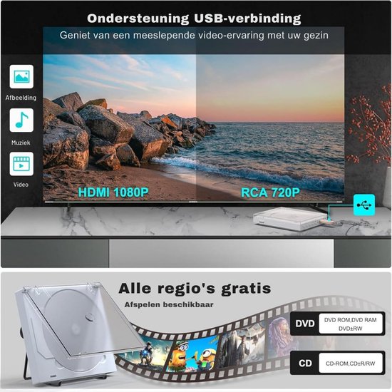 DVD Speler met HDMI - Externe DVD Speler 1080P - Blu Ray Spelers - Portable - Wit — afbeelding 3