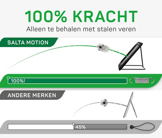 BLITS Rebounder verstellbar - 124 x 124 cm