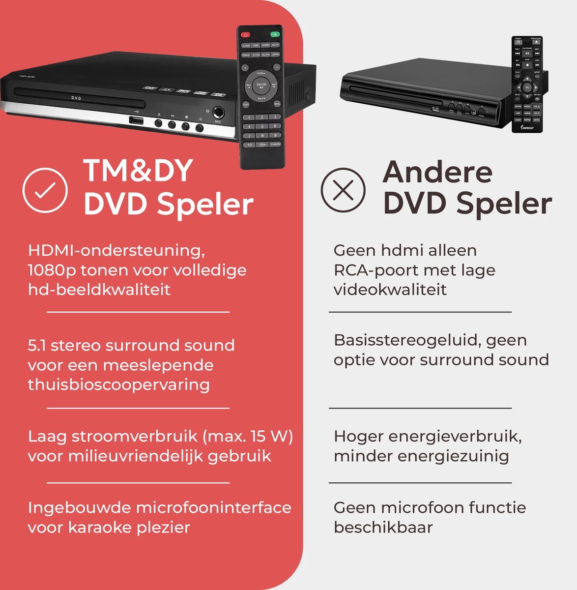 TM&DY DVD Speler met HDMI - 1080P Full HD - HDMI, RCA, USB en AUX