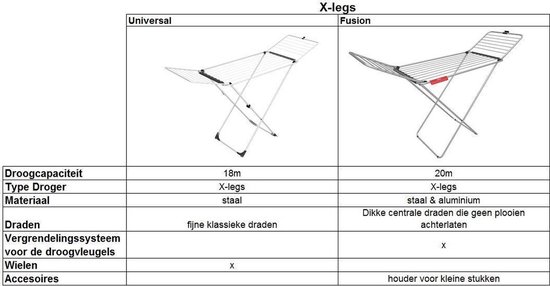 Séchoir Vileda Universal - 18 m