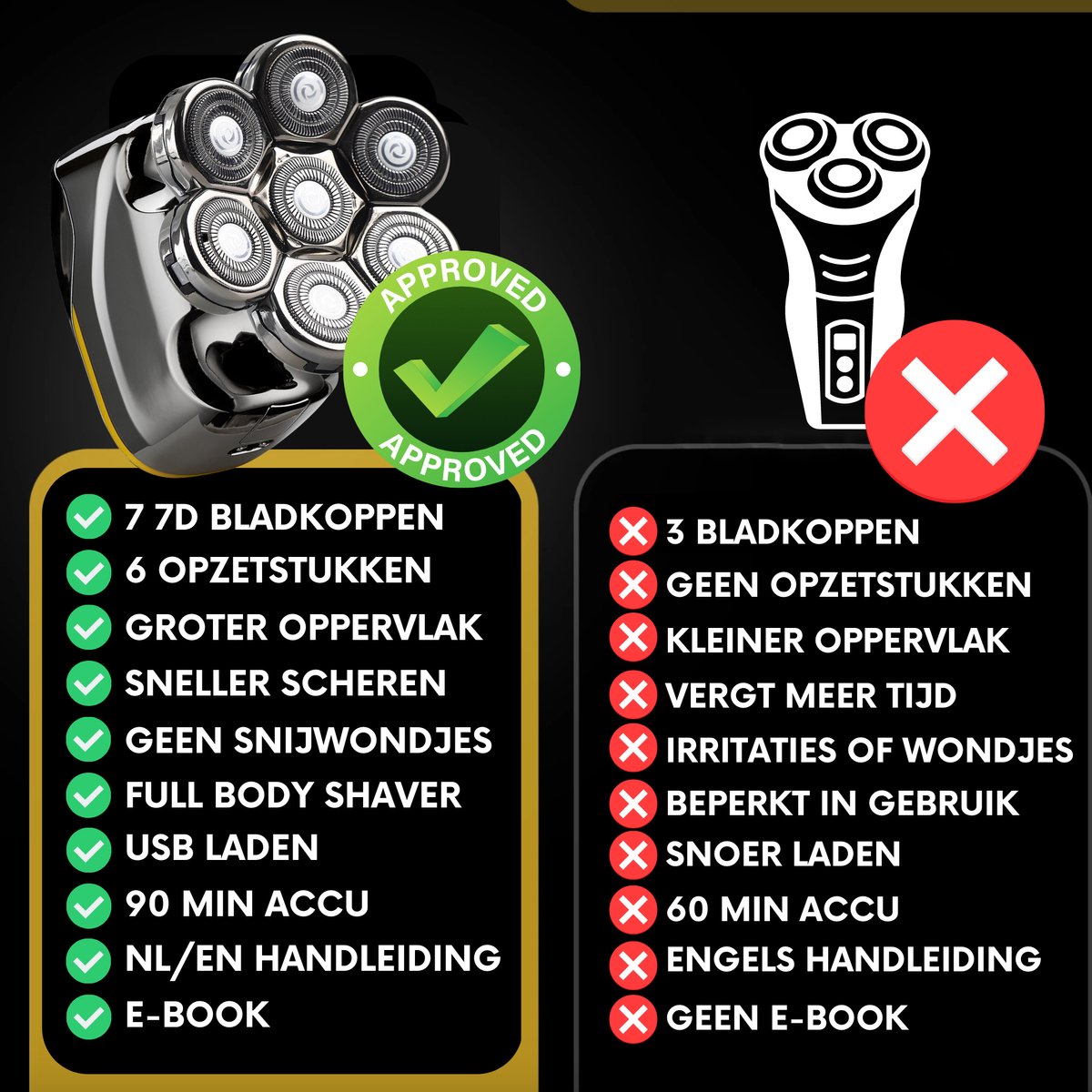 6-in-1 Scheerapparaat Mannen - Trimmer - Sansbeauté - afbeelding 2