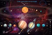Pyramid Solar System TNO’s  Poster - 91,5x61cm