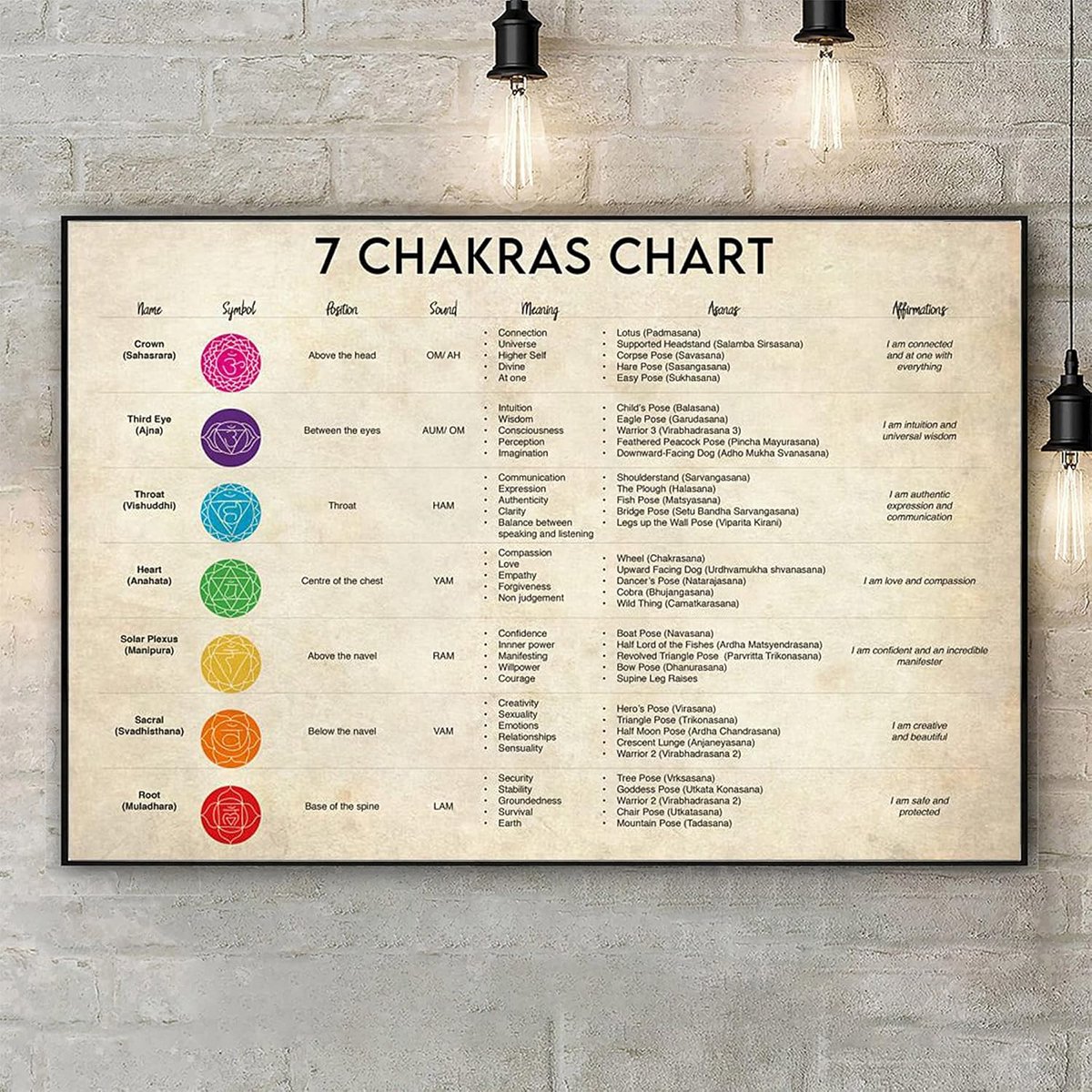 Vintage wanddecoratie met 7 chakra's voor meditatie en yoga - Metaal bord 20,3 x 30,5 cm