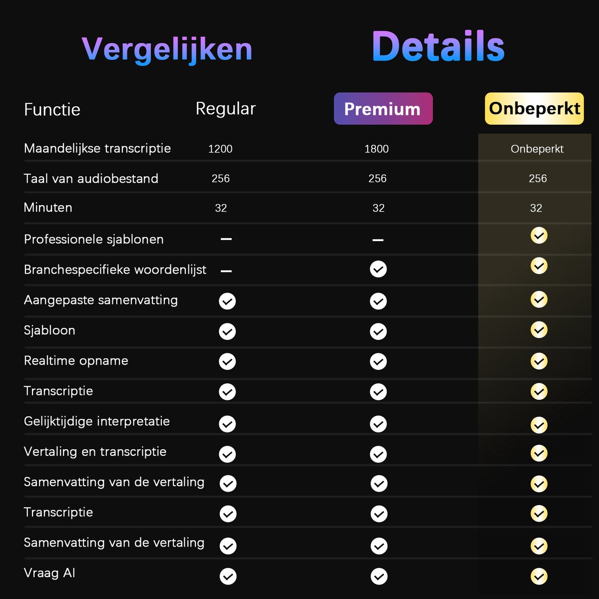 AI Slimme Spraakrecorder met 64GB en Transcriptiefunctie - afbeelding 2