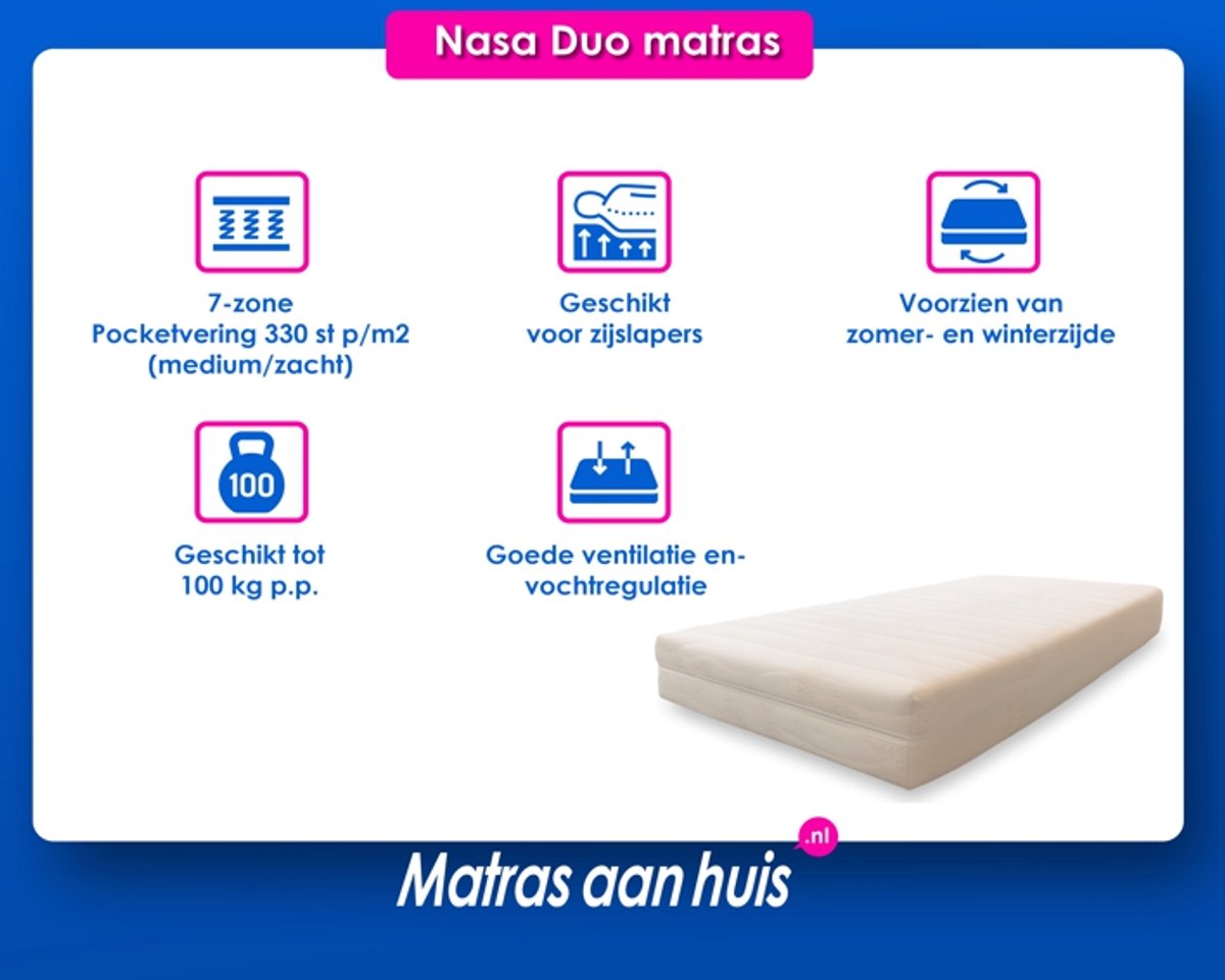 MAH - Pocketveer matras NASA DUO - 130 x 200 cm - 21 cm dik - traagschuim én koudschuim — afbeelding 2