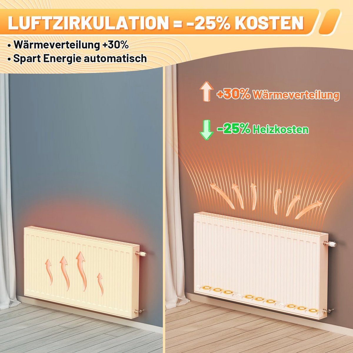 Radiatorventilator met 3 verbeterde ventilatoren - Slimme energiezuinige verwarming