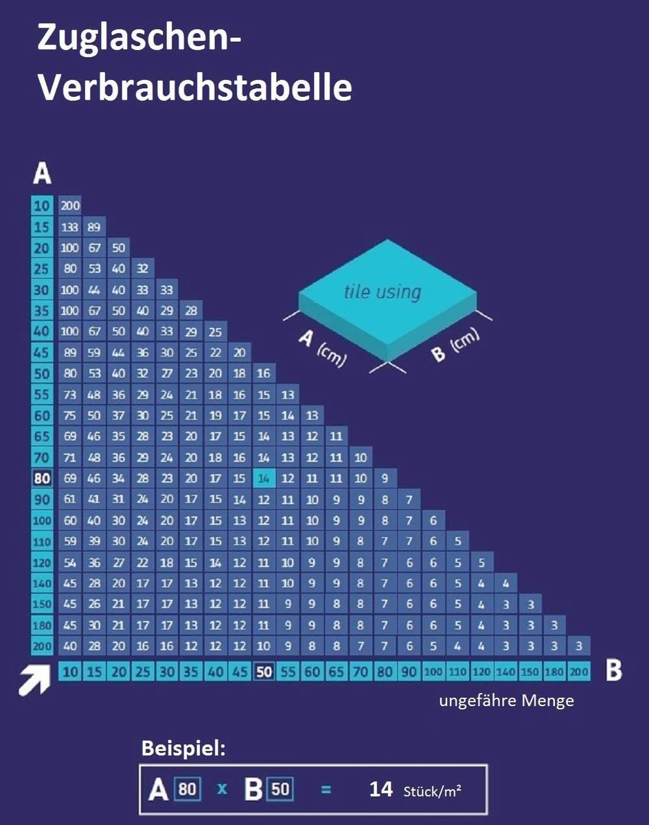 Tegelnivelleringsysteem voor perfecte tegelinstallatie - 1,5 mm, geschikt voor tegeldiktes van 3-12 mm