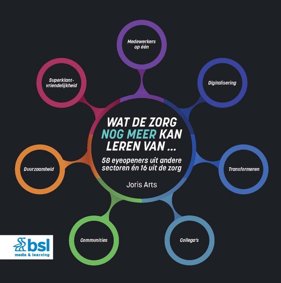 Wat de zorg nog meer kan leren van ... - cover