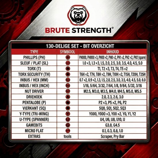 Brute Strength - Precisie schroevendraaier set - 130-delig - Universeel - Magnetisch - Gereedschapset- Schroevendraaiers - Bitset met Torx