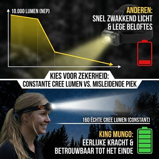 Vrouw in het donker met een opvallende King Mungo hoofdlamp op haar hoofd, met een brede, constante lichtstraal.