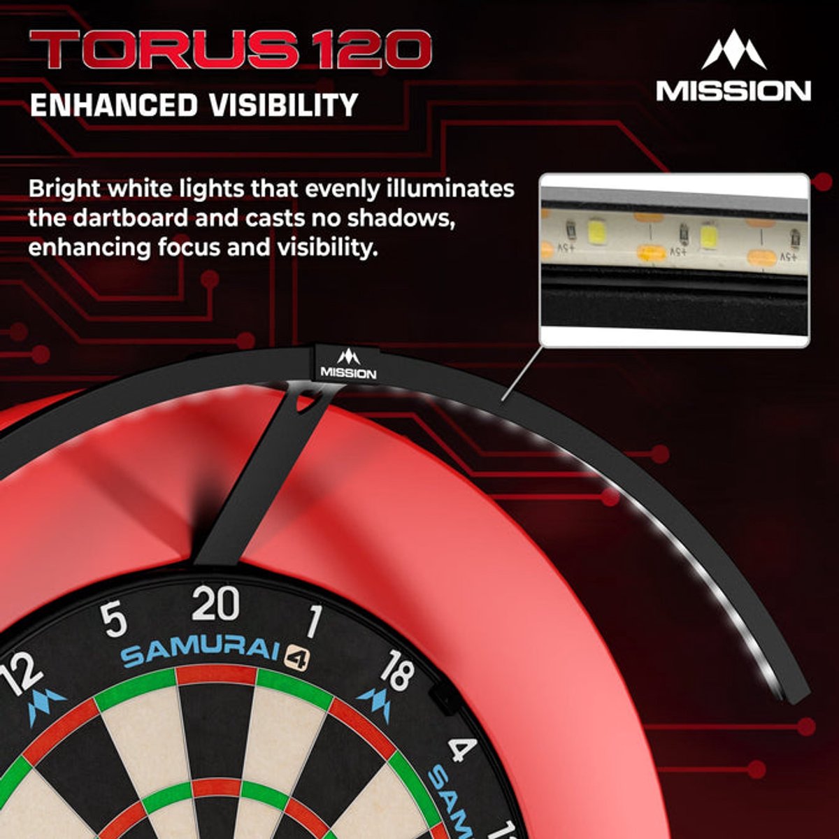 Mission Torus 120 - USB