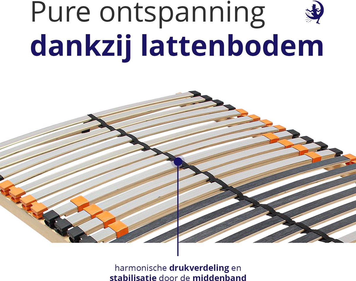 Lattenbodem 90 x 200 cm - Ergonomische 7 zones bedbodem met verstelbaar hoofdeinde - 28 latten - Belastbaar tot 140 kg