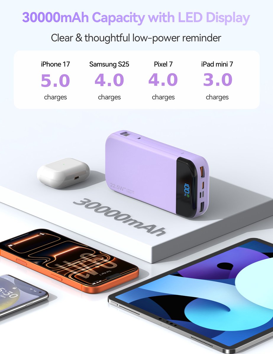Sounix Powerbank 30.000 mAh Paars met Snellader 22.5W - afbeelding 3