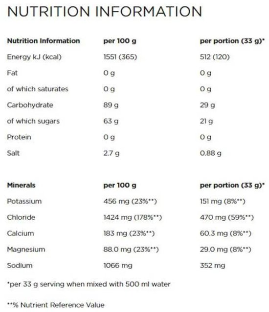 Powerbar sportdrank - IsoActive - Lemon - 1320 gram - 20 liter — afbeelding 3