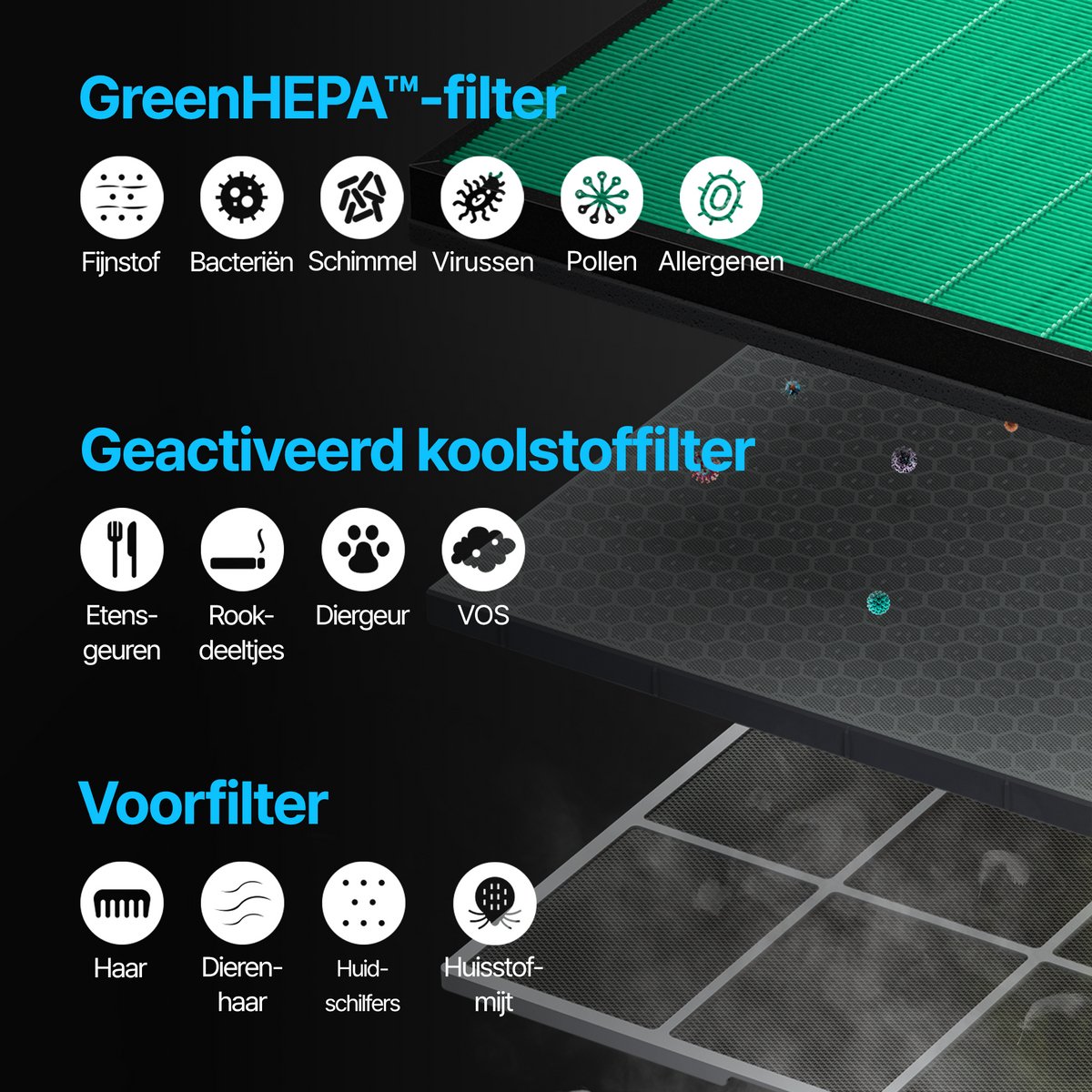 Coway Airmega 150 Luchtreiniger - Air Purifier - 281 m³/u - Wasbaar pre-filter + HEPA filter + koolstoffilter - Verwijdert tot 99,97% van ultrafijne deeltjes - Tegen stof, pollen en allergenen - Fluisterstil (20 dB) - ECARF & Quiet Mark - Wit — afbeelding 6