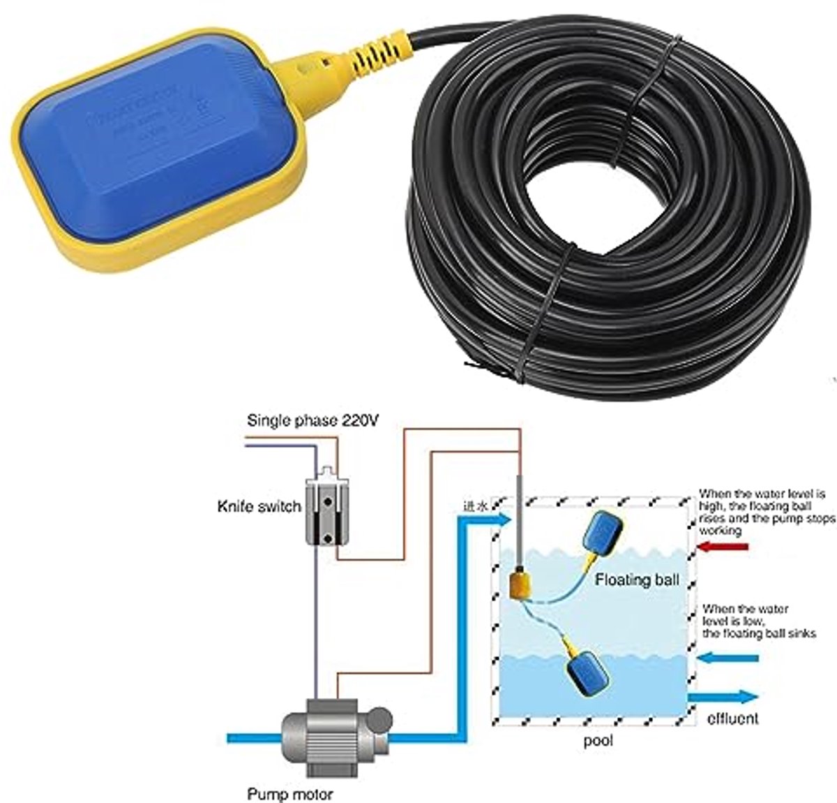 Vlotterschakelaar voor dompelpompen voor pompbesturingswerkzaamheden, instelbaar vloeistofniveau, afgedicht met polypropyleen 10M kabel, automatische pompbesturing