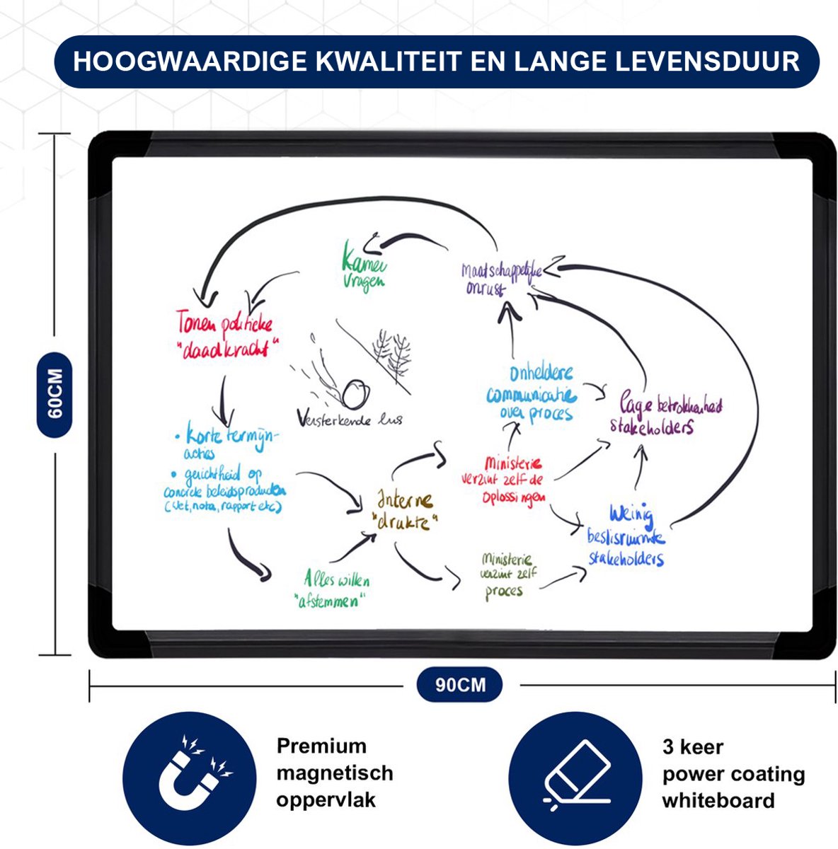 Duerté Whiteboard XL Magnetisch met Stiften thumbnail 3