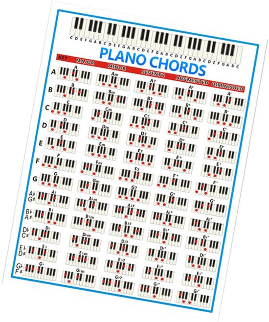 SALUTUYA Tableau comparatif des notes du clavier de piano 88 touches