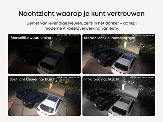 Vier nachtzicht-weergaven: menselijke waarneming, sterrenlicht, spotlight en infrarood.