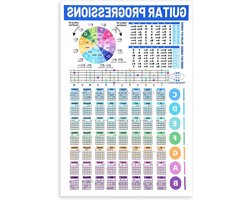 Allecta - Gitaar Akkoorden en Scales Poster - Gitaar Akkoorden Schema - Gitaar Ladder Schema - Gitaar Theorie - Gitaar Referentie Gids - Beginner Cadeau - Gelamineerde Cirkel van Kwinten.