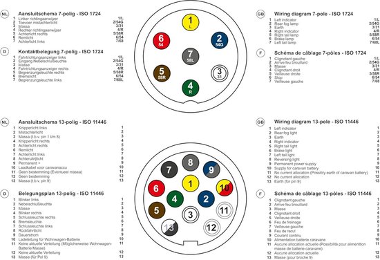 Diagram met aanduidingen voor 7-polige en 13-polige aanhangerstekkers, inclusief functies.