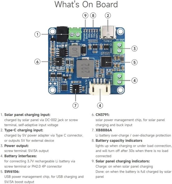 MPPT Solar Power Manager Module met 5V/3A Output voor 6V-24V ...
