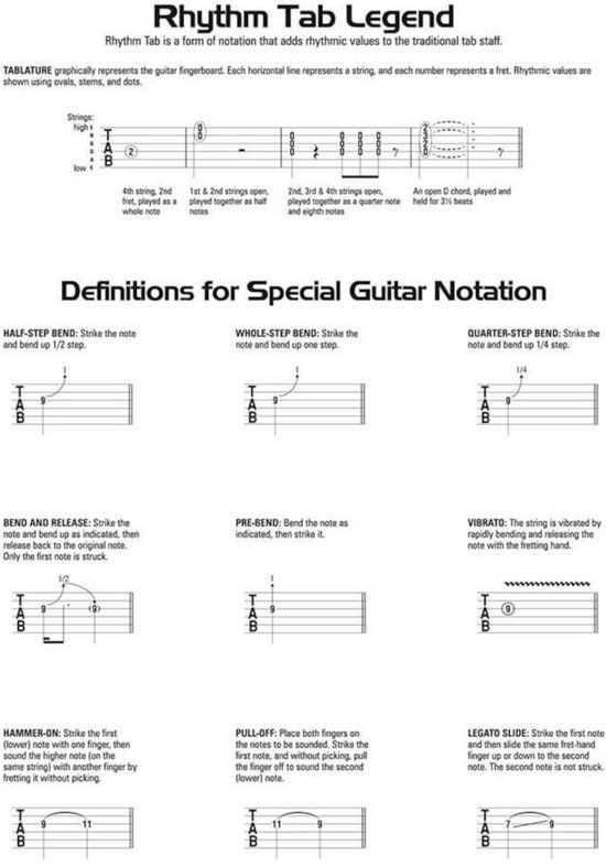 Hal Leonard Simple Songs recueil de partitions pour guitaristes débutants