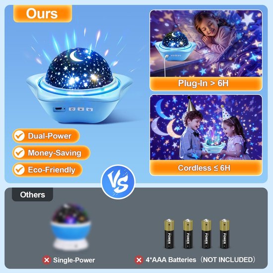 Nachtlampje Projector Kinderen, 360 Roterende +3 Films Nachtlampje Projector, 48 Verlichtingsmodi Sterren Lichten voor Slaapkamer, USB Oplaadbare Galaxy Lamp, LED baby Nachtlampje Star Light — afbeelding 3