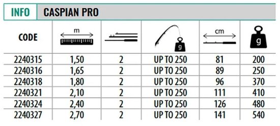 Lineaeffe Caspian Pro Spinhengel Zilver 2.40 m / 250 g — afbeelding 2