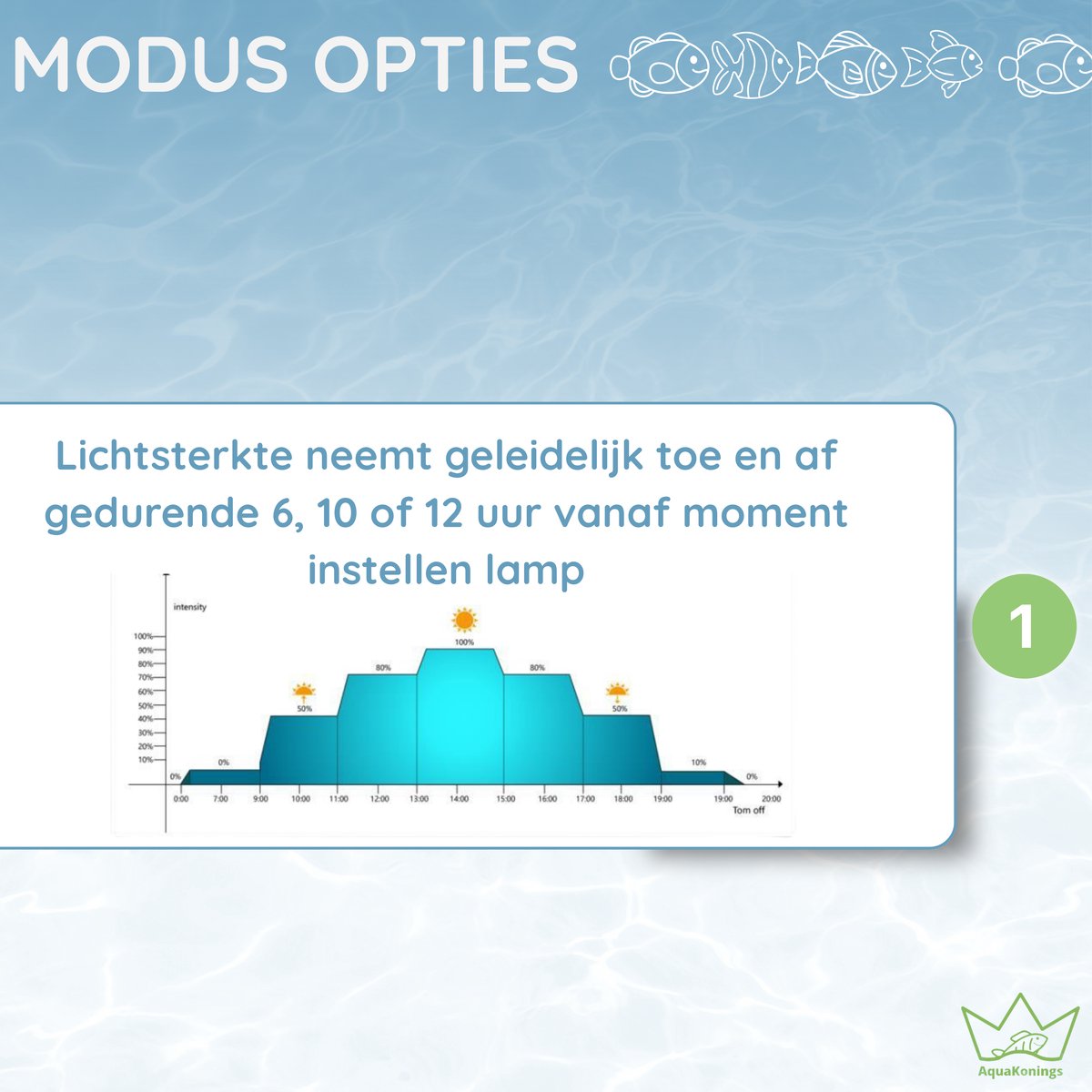 AquaKonings LED aquariumlamp 90-105 cm, dimbaar met timer thumbnail 3