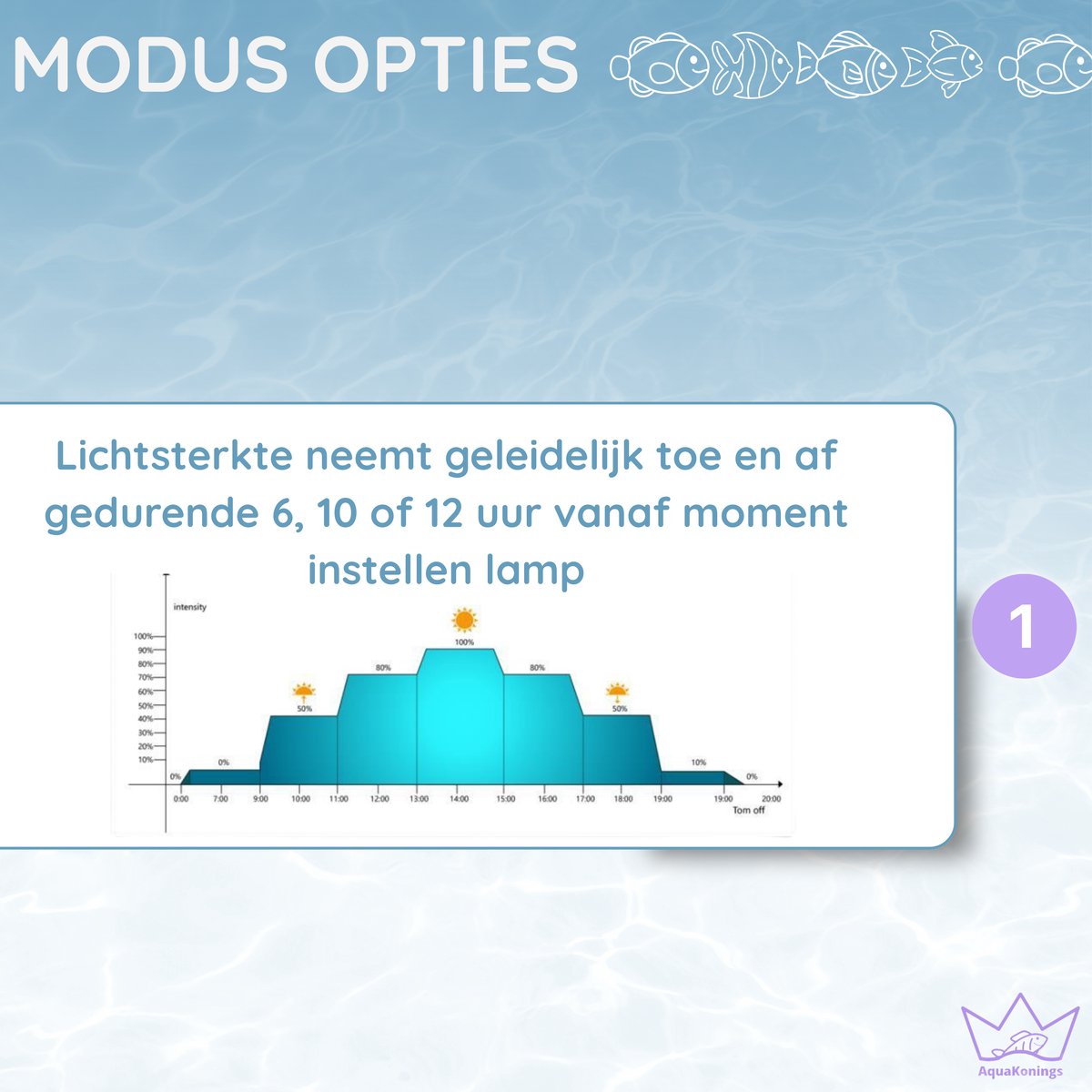 AquaKonings LED Aquariumlamp 60-75cm, dimbaar met timer thumbnail 3