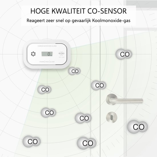 Witte koolmonoxidemelder op een muur, omringd door 'CO'-bellen die gevaarlijke gassen symboliseren.