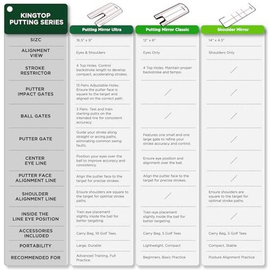 Golf Putting Alignment Spiegel met Putting Cup Combo - Draagbare Swing Training Hulpmiddelen en Oefening Trainer van GOLF — afbeelding 5
