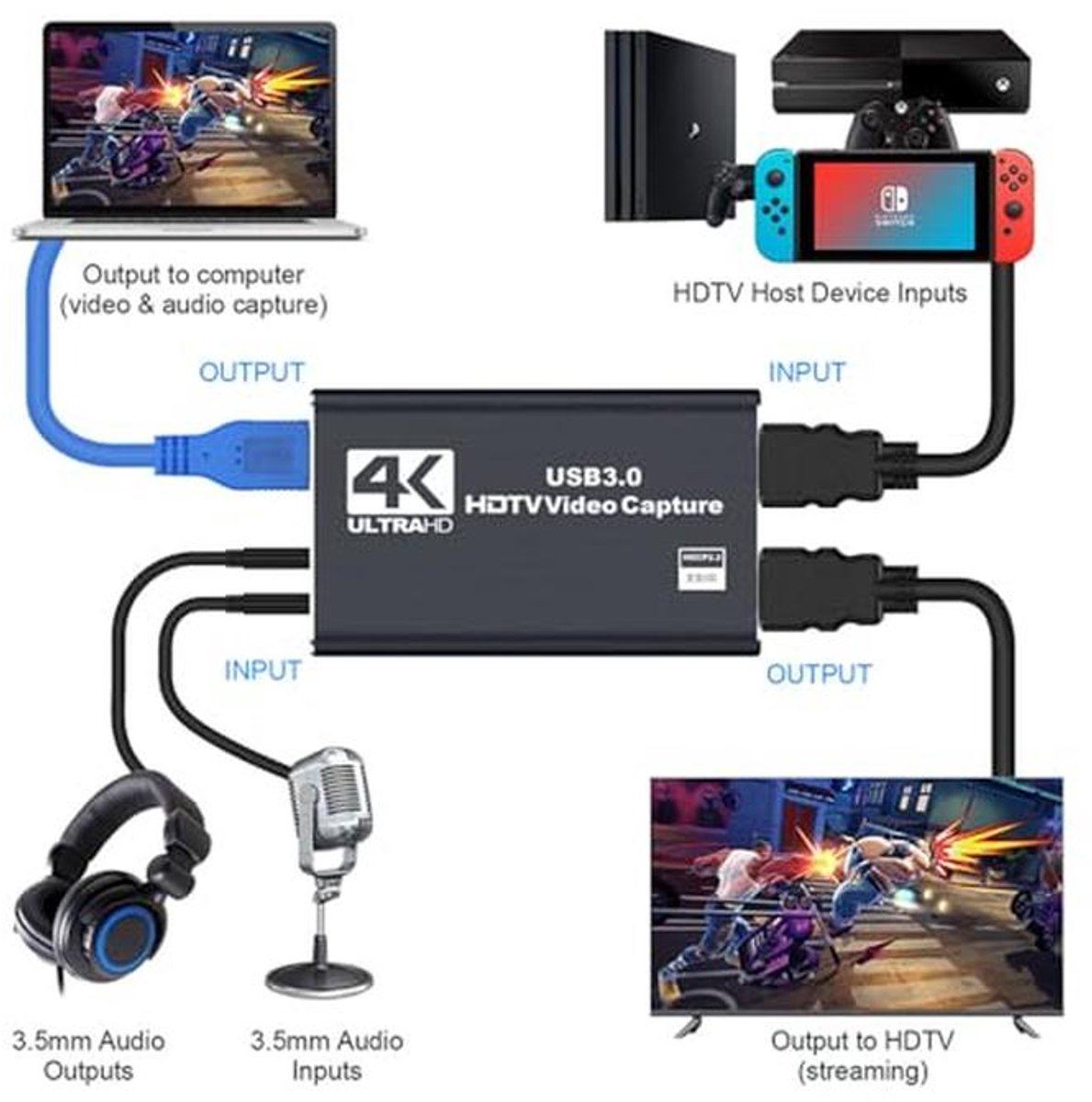 4K HDMI Video Capture Card voor Streaming en Gaming thumbnail 4
